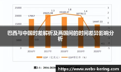 巴西与中国时差解析及两国间的时间差异影响分析