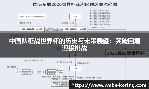 中国队征战世界杯的历史与未来展望：突破困境迎接挑战